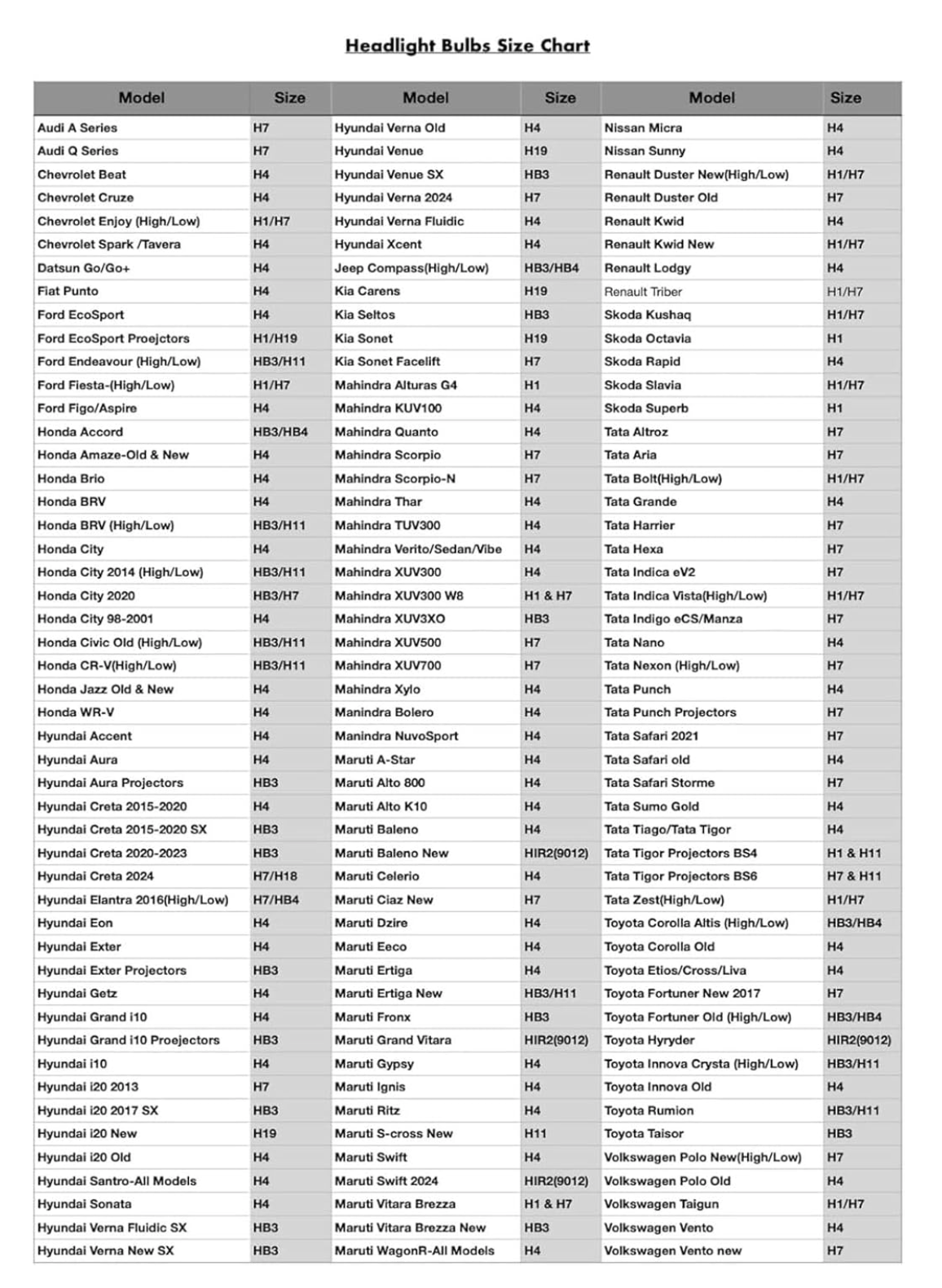 200W High Power Premium LED Headlights Bulb (3Year Warranty)