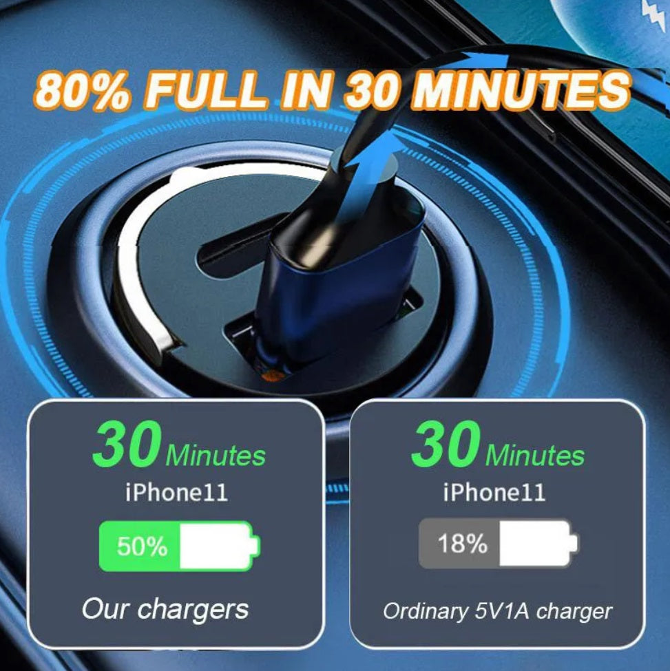 Mini Super Fast PD Car Charger