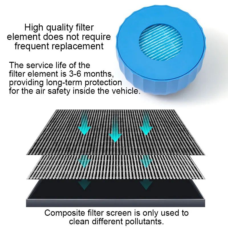Cylindrical Car Air Purifier