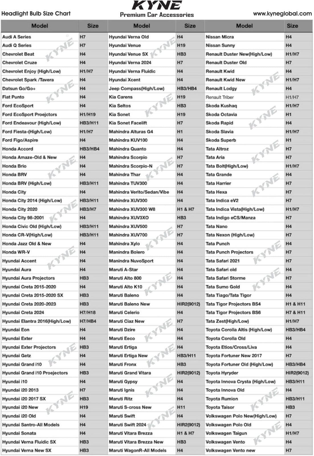 300W High-Power Car LED Headlight Bulbs