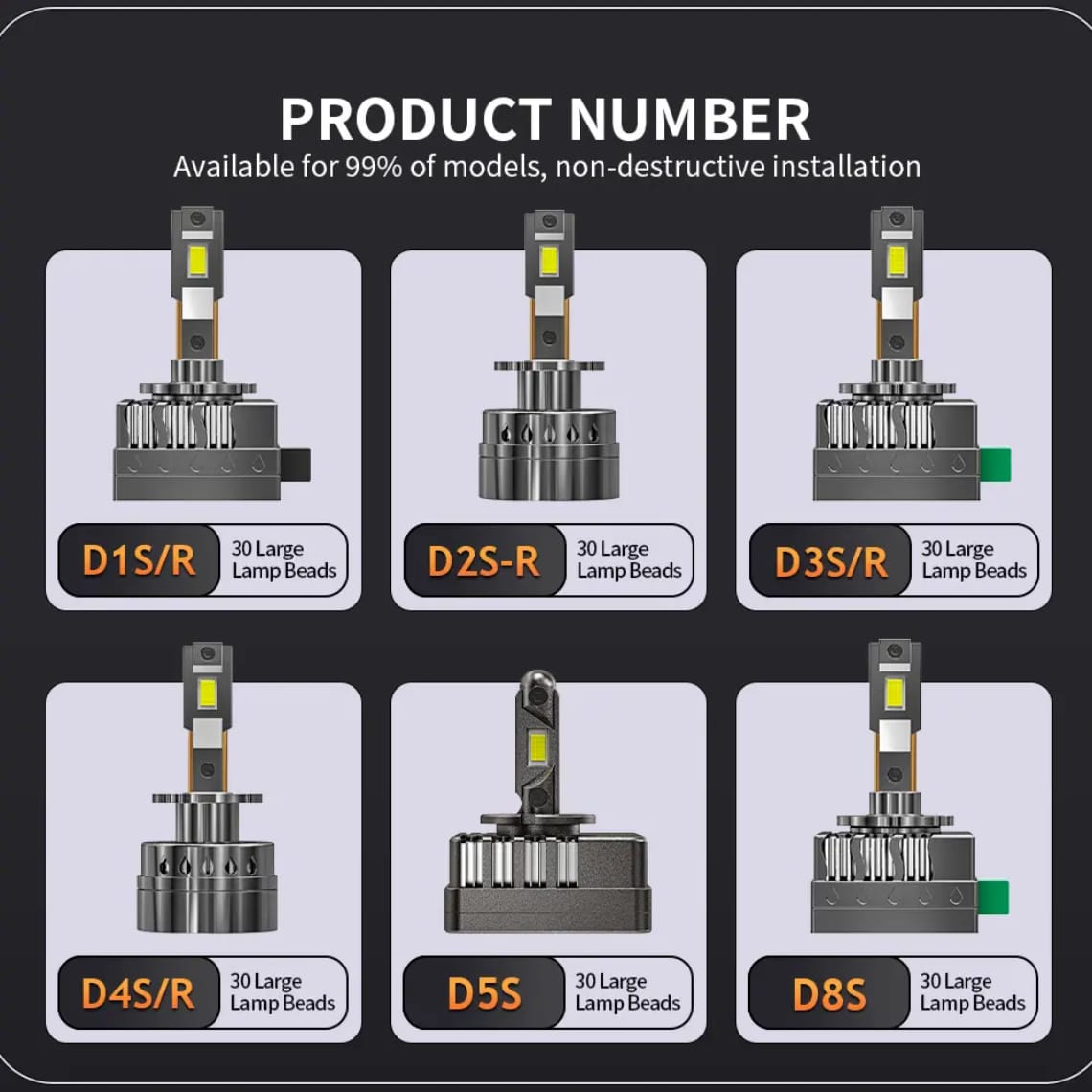 KYNE M13 140W CANBUS D1S/D2S/D3S/D4S/D5S/D8S Turbo fans headlamp led headlight bulb
