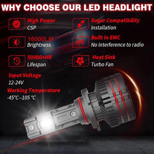 KYNE 240W Tri-Colour LED Headlight Bulbs – H8 Socket, IP65 Waterproof