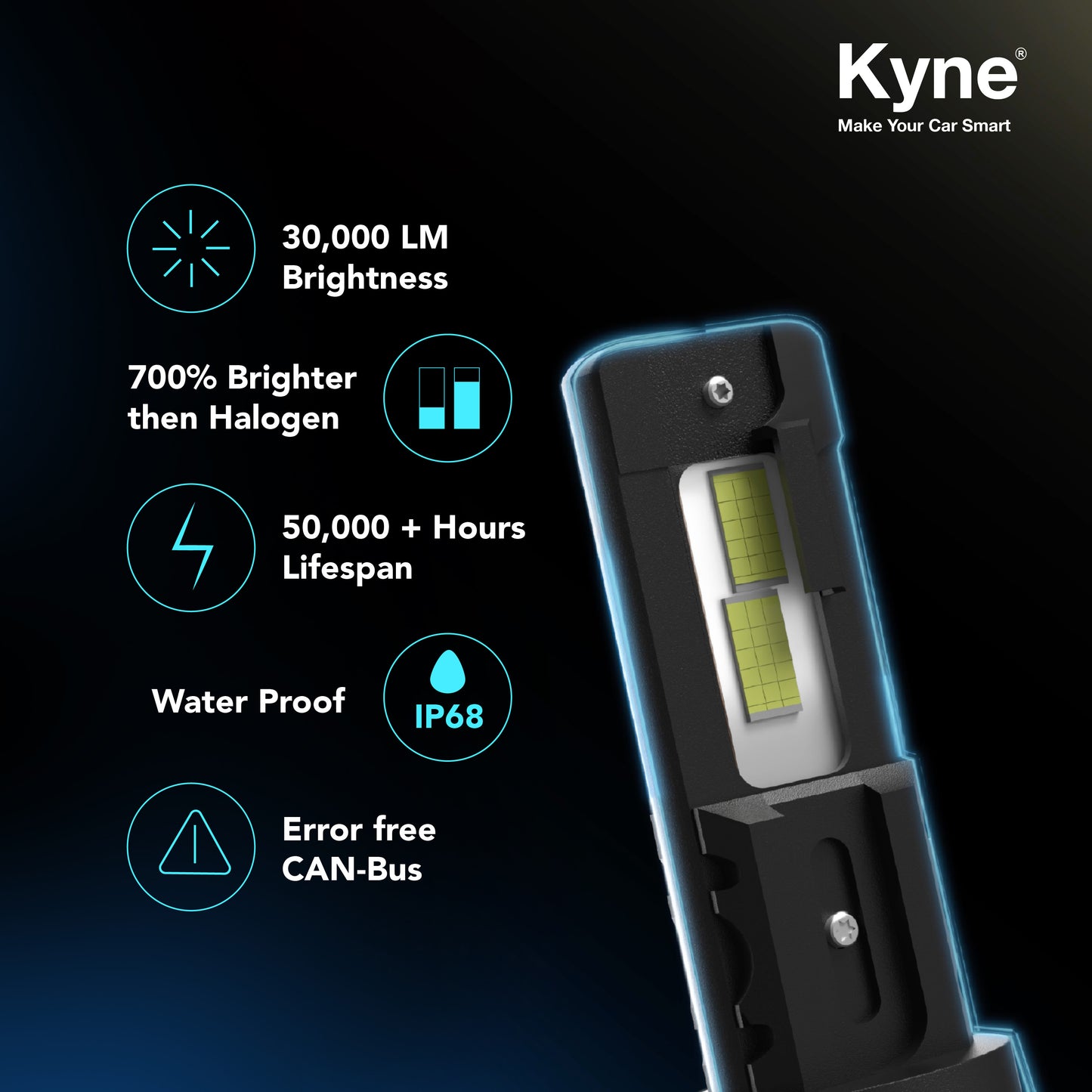 300W High-Power Car LED Headlight Bulbs