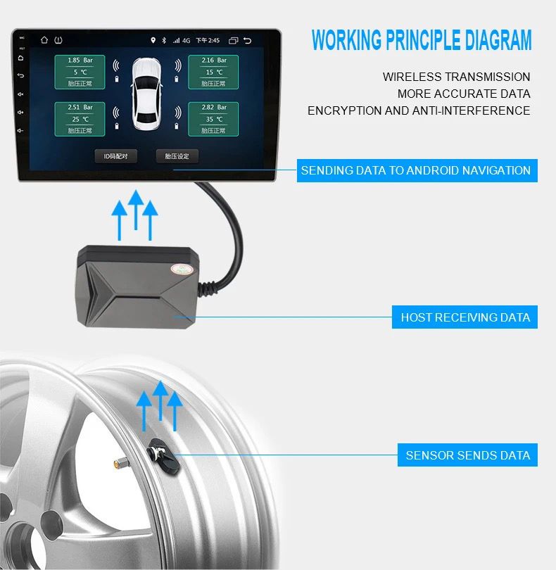 Universal TPMS for Android Devices – Real-Time Tire Pressure Monitoring System for Enhanced Car Safety, Fuel Efficiency, and Reliability