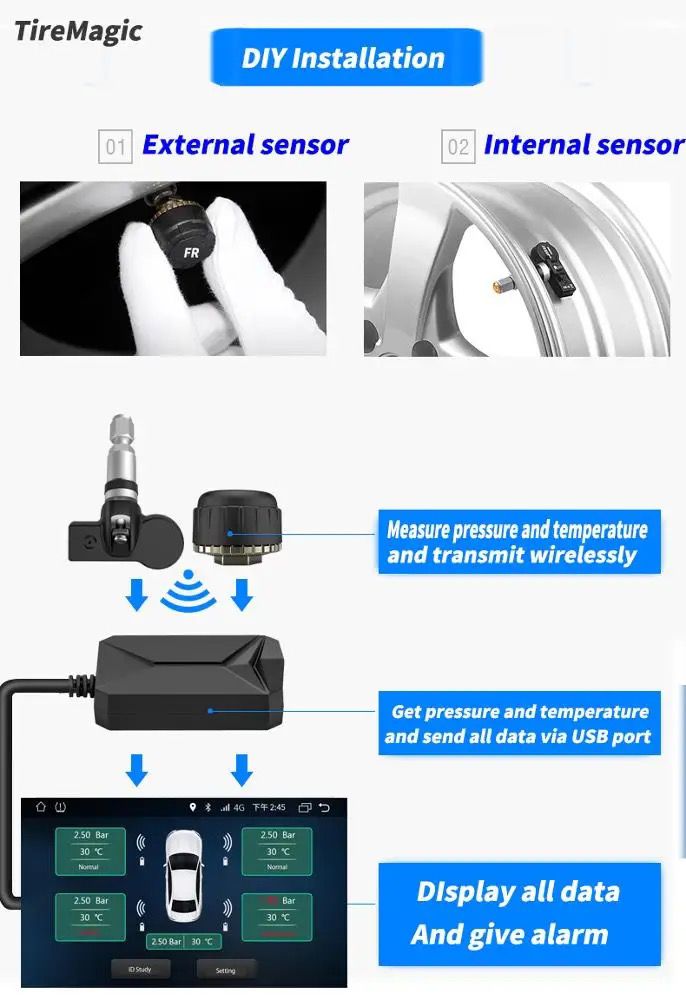 Universal TPMS for Android Devices – Real-Time Tire Pressure Monitoring System for Enhanced Car Safety, Fuel Efficiency, and Reliability