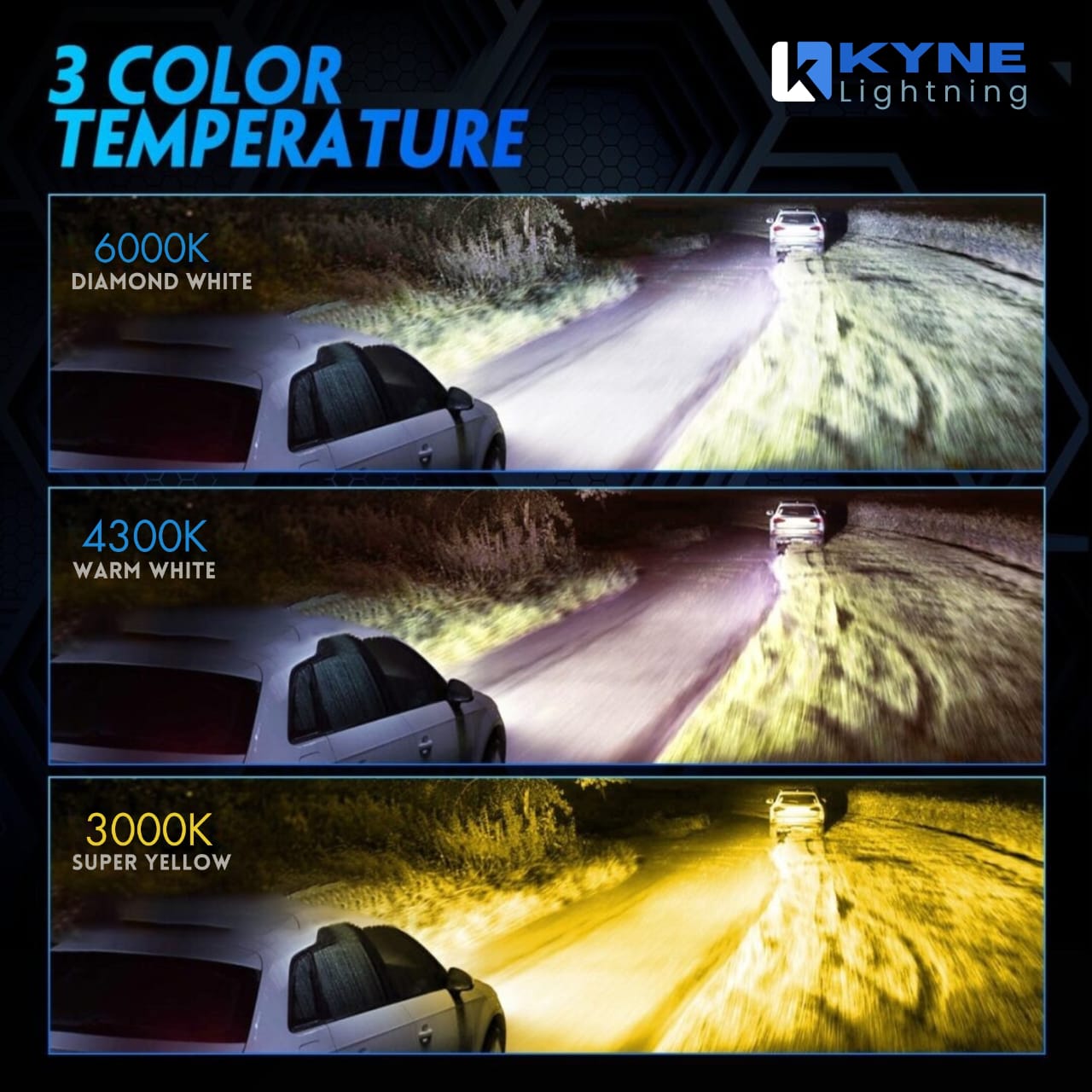 KYNE 240W Tri-Colour LED Headlight Bulbs – H8 Socket, IP65 Waterproof