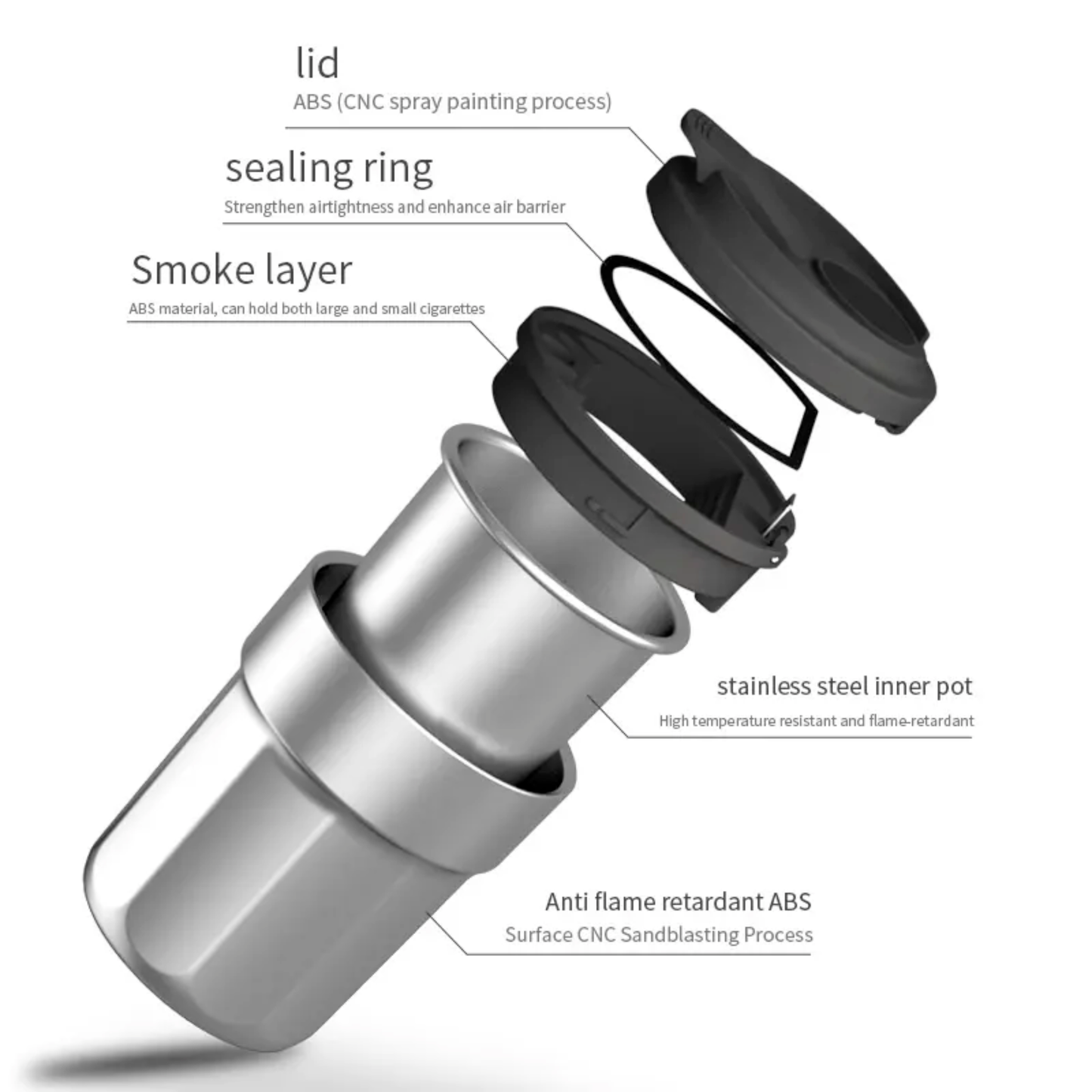 Car Cigarette Ashtray with Metal Lining,ABS Shell, 7-Color LED Light, Push-Style Splash-Proof Coffee Cup Style Car Ashtray